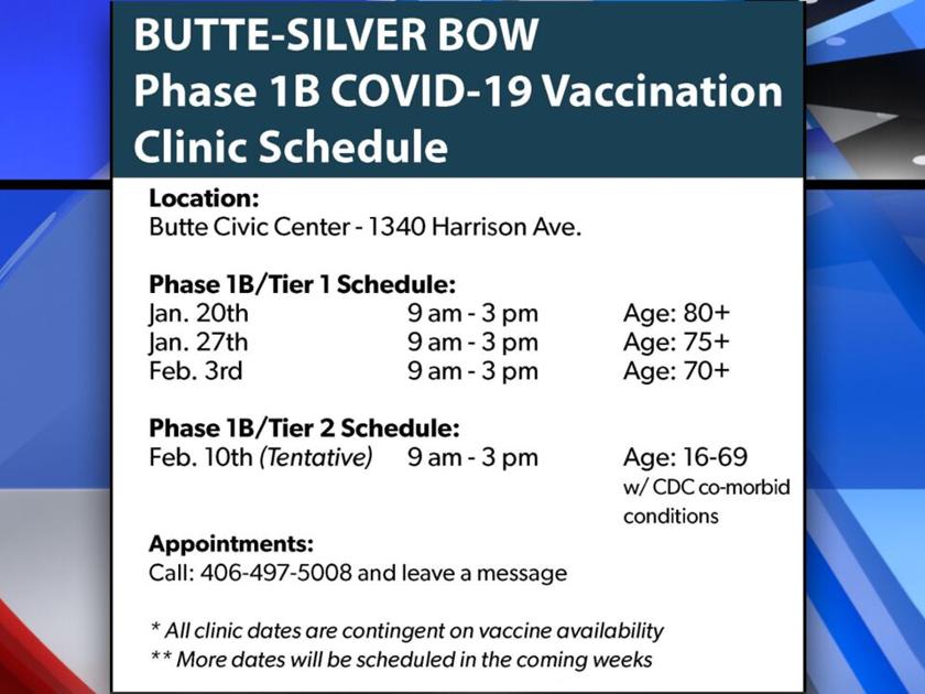 Butte Silver Bow Unified Health Command Announces Phase 1b Covid Vaccine Clinics Abc Fox Butte Montanarightnow Com