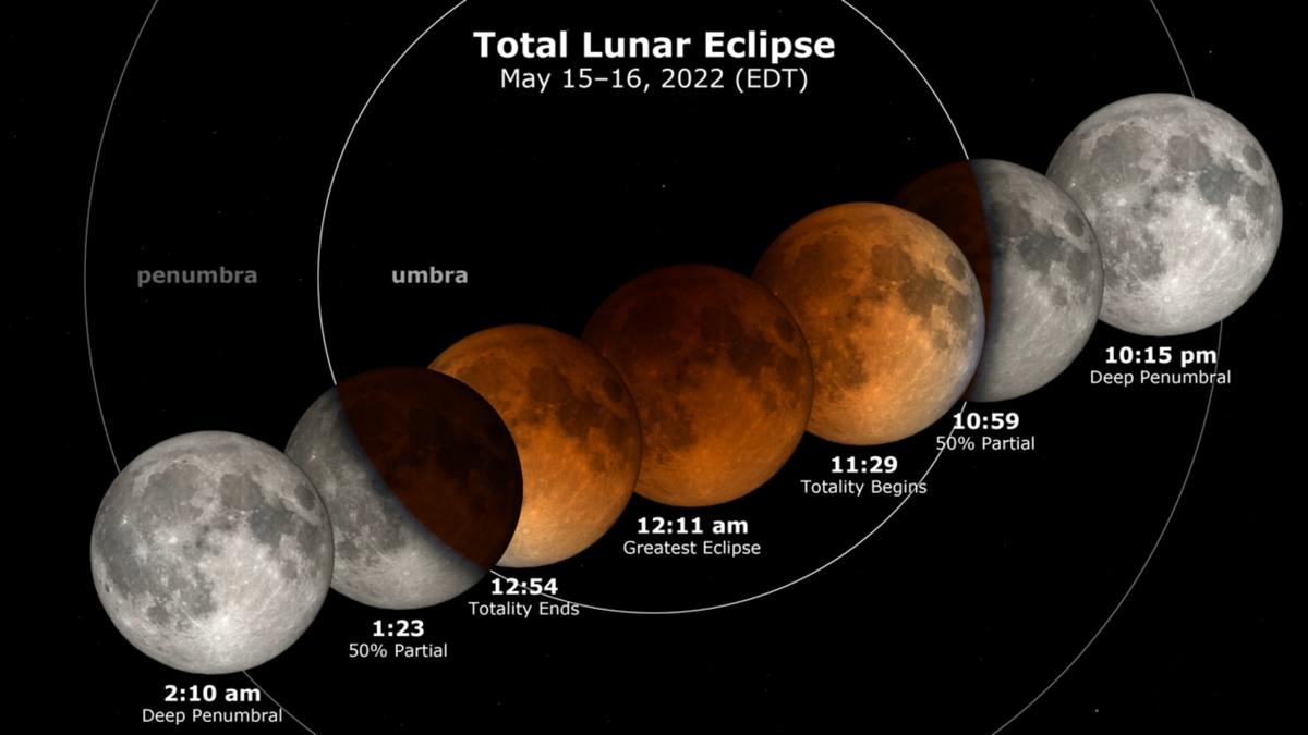 15 PNG Digital Blood Moon Lunar Phases Instant Download 