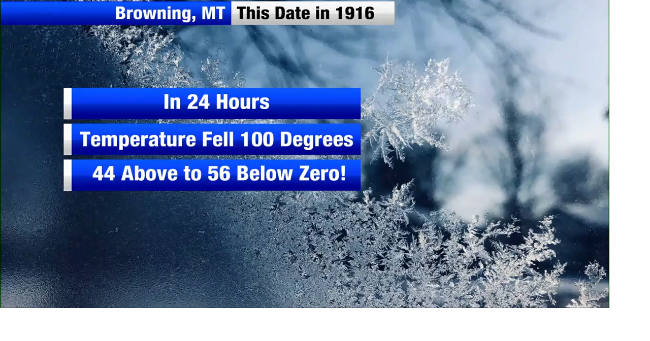 No major storms coming and temperatures are above normal Montana
