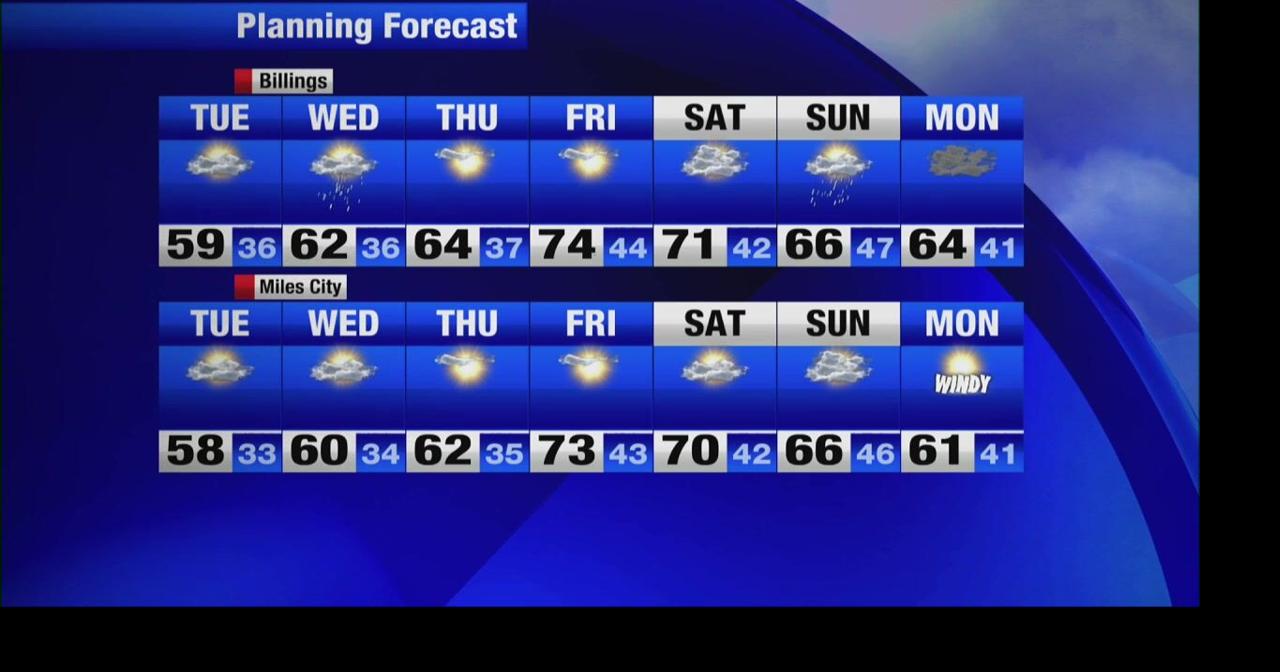 Dry stretch builds after a chance for Tuesday showers | Montana Local Weather