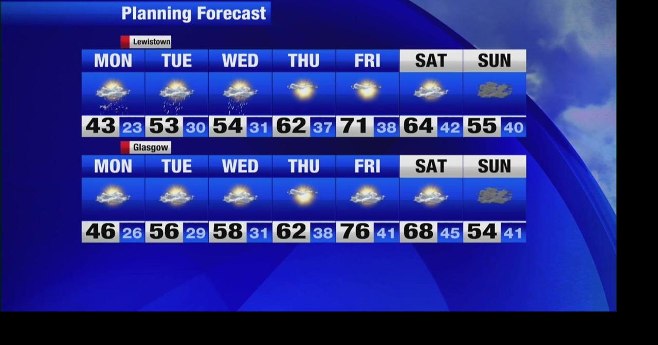 A warmup ahead for Montanans mid-week | Montana Local Weather ...