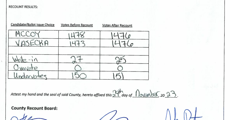 Missoula Ward 6 race decided after multiple tied vote counts, Vasecka ...