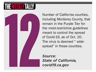 The Weekly Tally 10.22.20