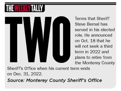 the Weekly Tally 10.21.21