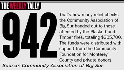 The Weekly Tally 10.08.26