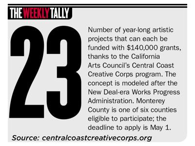 The Weekly Tally 03.16.23