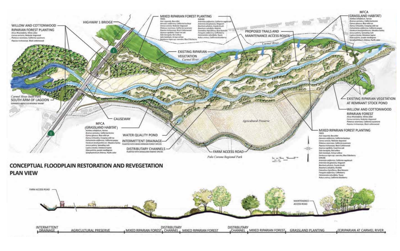 Conceptual plan of the Carmel River FREE project
