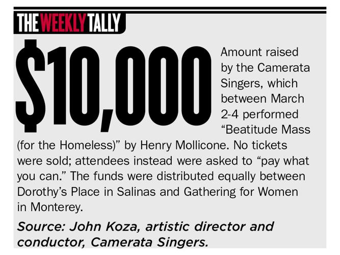 The Weekly Tally 04.05.18
