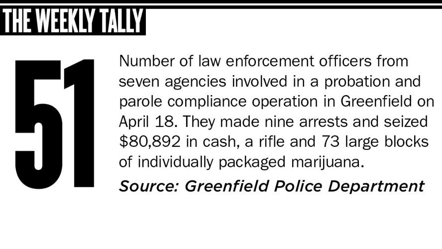 The Weekly Tally 04.27.17