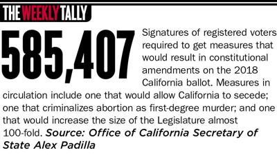 The Weekly Tally 09.14.17