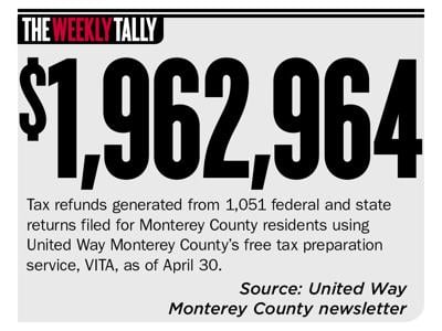 the Weekly Tally 05.20.21