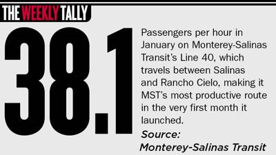 The Weekly Tally 03.13.25