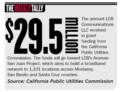 The Weekly Tally 06.27.24