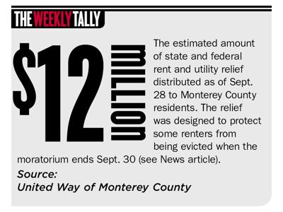 The Weekly Tally 09.30.21