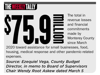 The Weekly Tally 03.25.21
