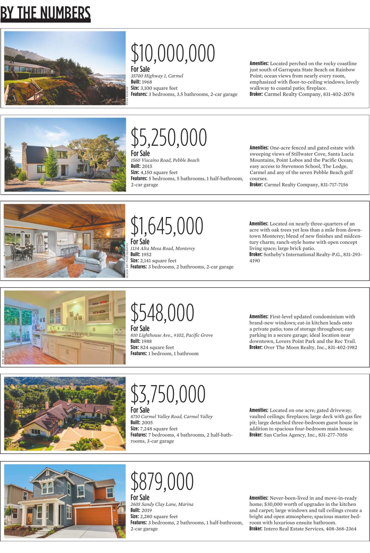 Real Estate 02.06.20