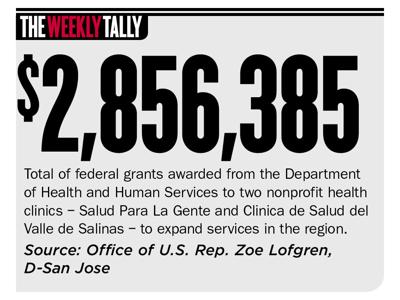 The Weekly Tally 06.08.23
