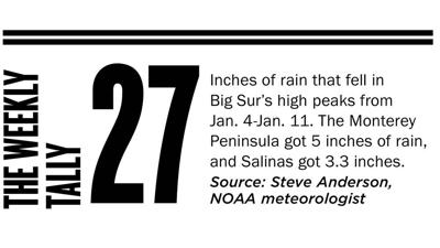 The Weekly Tally 01.12.17