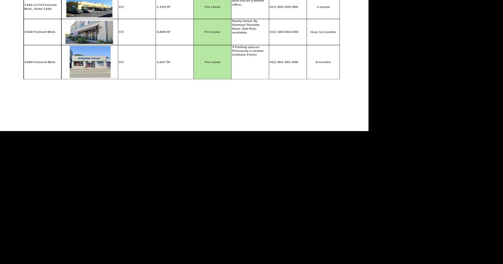 Seaside's commercial vacancy report highlights challenges for entrepreneurs.