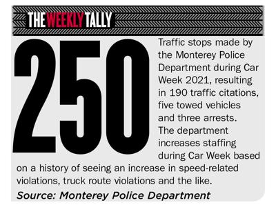 The Weekly Tally 08.18.22