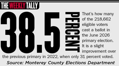 The Tally 07.02.26