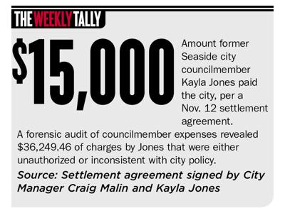 The Weekly Tally 11.28.19