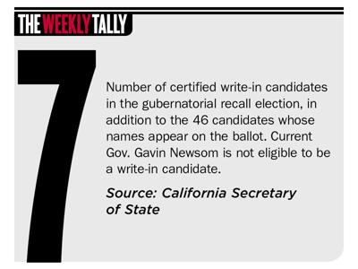 The Weekly Tally 09.09.21