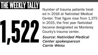 The Weekly Tally 02.09.17