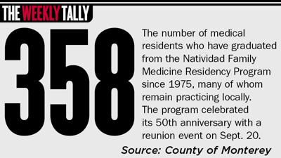 The Weekly Tally 10.02.25