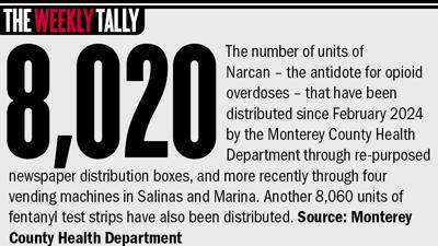 The Tally 06.19.25