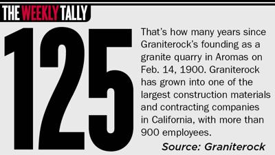 The Weekly Tally 02.20.25