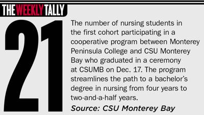 The Weekly Tally 12.26.24