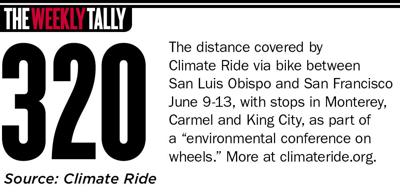 The Weekly Tally 06.08.17