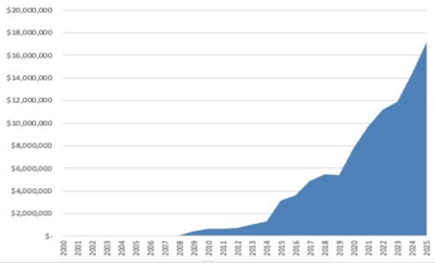 Monterey County Gives 2025 chart