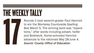 The Weekly Tally 03.09.17