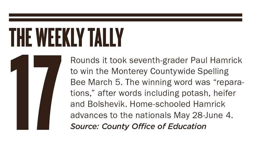 The Weekly Tally 03.09.17