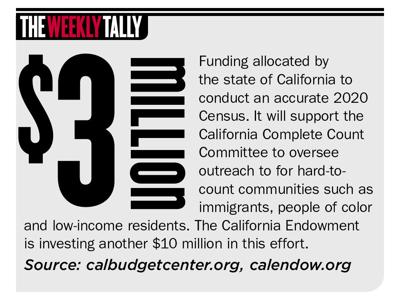 The Weekly Tally 01.02.20