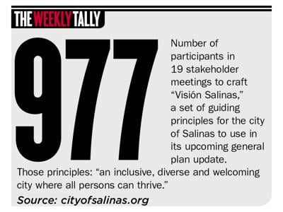 The Weekly Tally 06.13.19