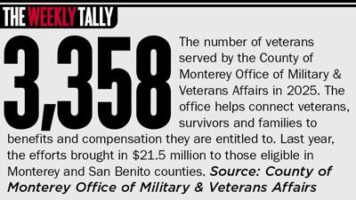 The Weekly Tally 03.26.26