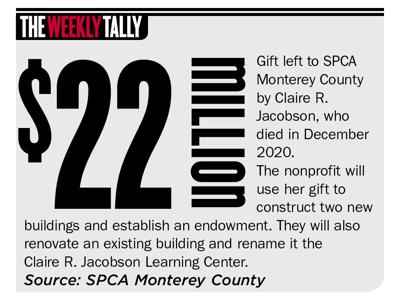 The Weekly Tally 07.21.22