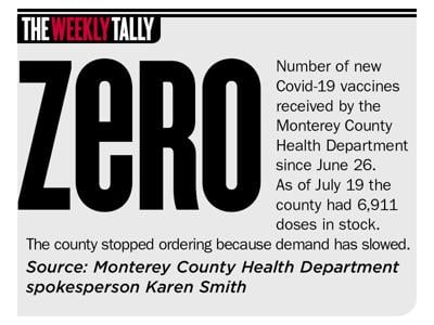 The Weekly Tally 07.22.21