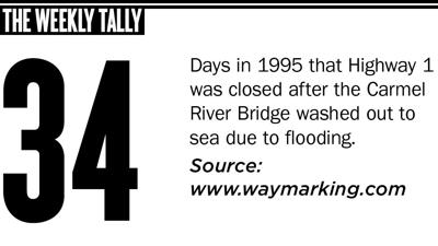 The Weekly Tally 03.02.17