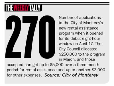 The Weekly Tally 05.02.24