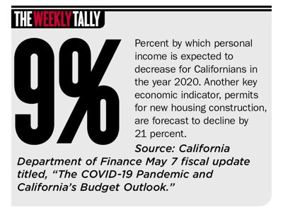 The Weekly Tally 05.14.20