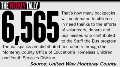 The Weekly Tally 08.06.26