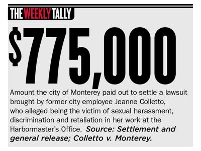 The Weekly Tally 10.04.18