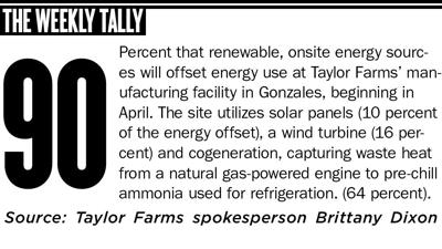 The Weekly Tally 03.16.17