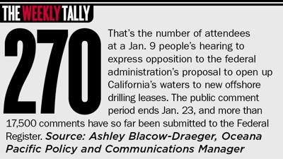 The Weekly Tally 01.15.26