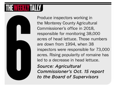 The Weekly Tally 10.17.19