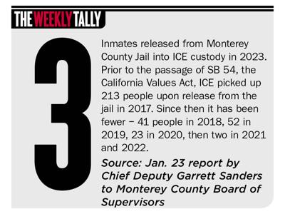 The Weekly Tally 02.01.24